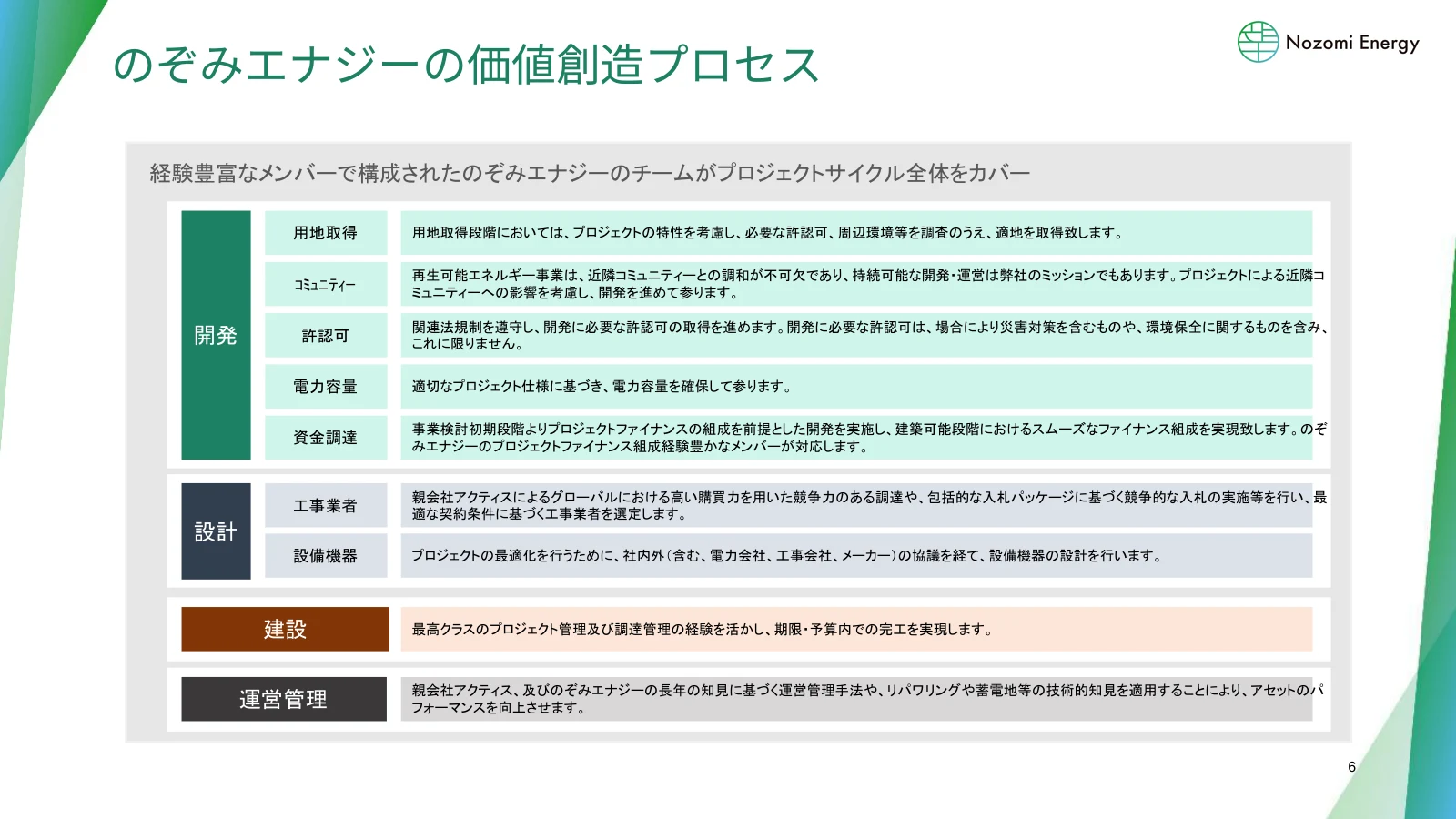 のぞみエナジーの価値創造プロセス