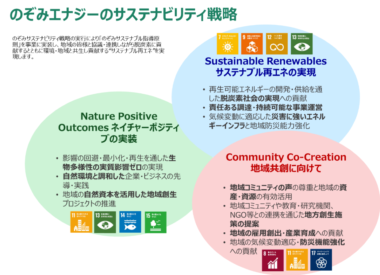 サステナビリティ戦略
