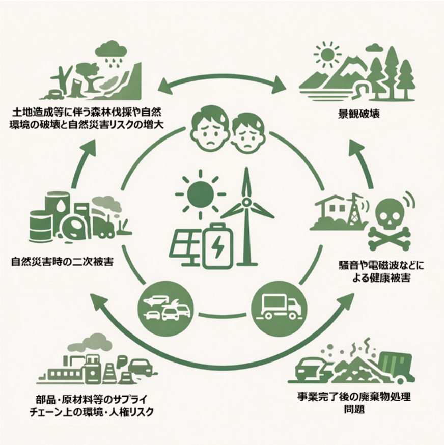再生可能エネルギーが環境・地域に与える可能性のある影響を回避・緩和するために